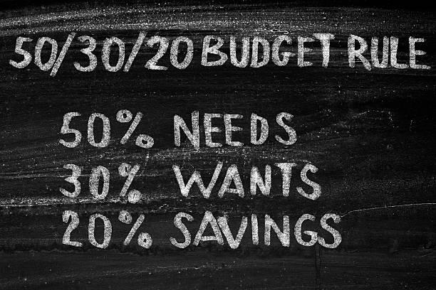 Image of a chalk board sign saying 50%, needs 20% wants, 20% savings. Why the 50 30 20 rule doesn’t fit everyone